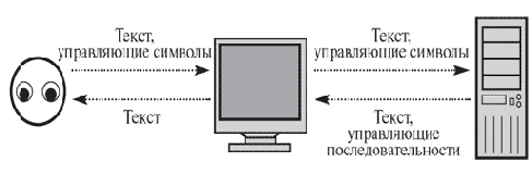 Терминал